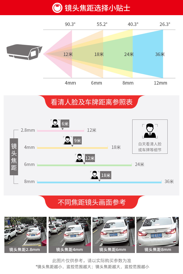 如何理解摄像头的焦距并合理选择合适的镜头
