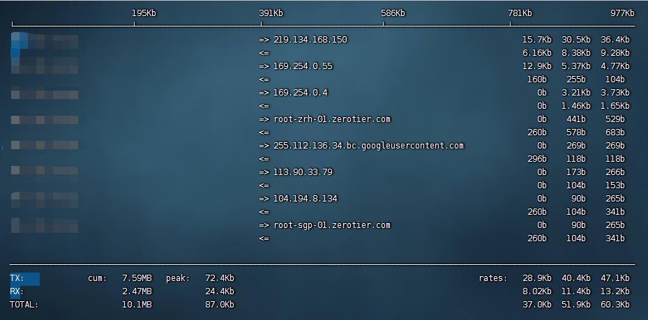 CentOS操作系统如何在Shell命令模式下查看网卡流量